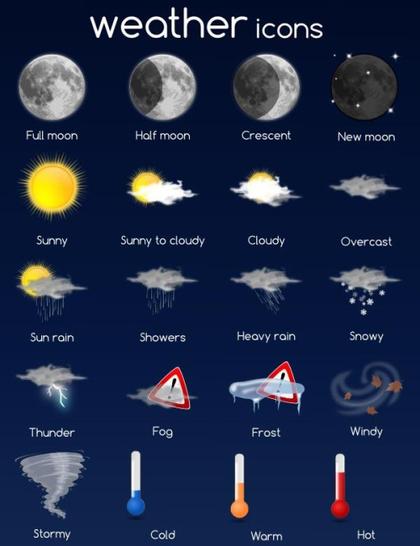 Free Weather Icons Set