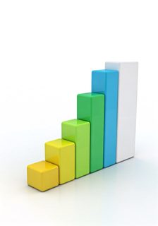 ascending bar chart