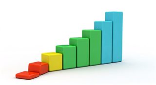 stepped-growth-chart