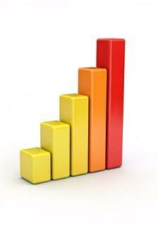 growth-bar-chart