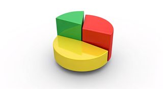 3d pie chart