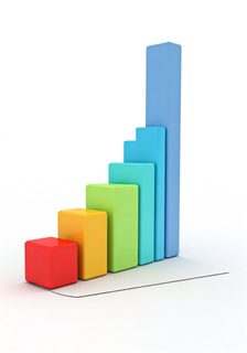 progressive bar chart