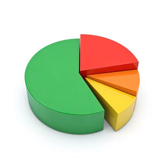 3d pie chart