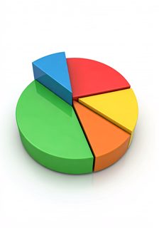 3d pie chart