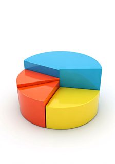 3d pie chart