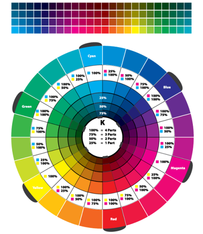 Free Color wheel Vector